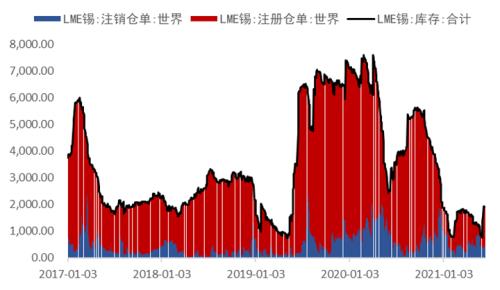 云锡停产检修,未来一月锡价走势如何?