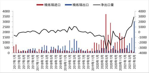 云锡停产检修,未来一月锡价走势如何?