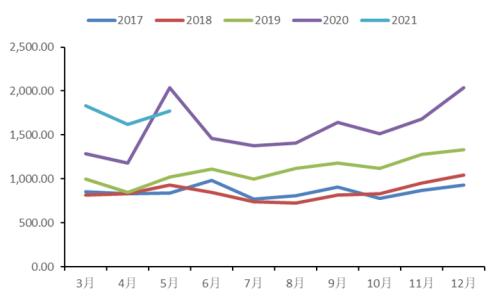 云锡停产检修,未来一月锡价走势如何?