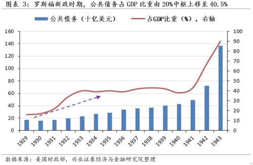 基建创GDP(2)