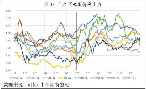 鸡蛋中秋行情可期