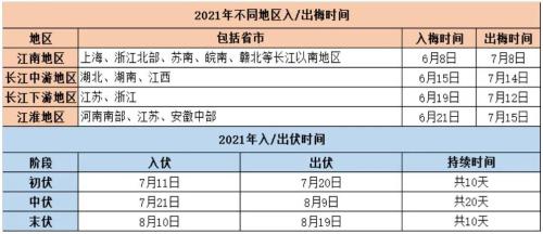 鸡蛋中秋行情可期