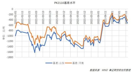 进口米压力与种植面积减少预期并存，花生期货后市怎么走？