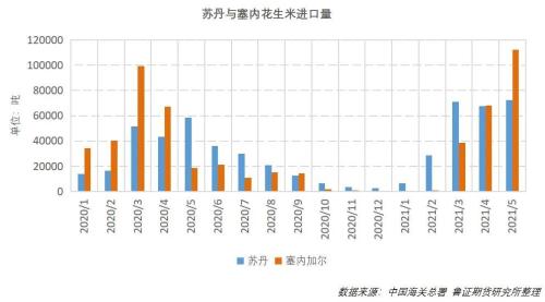 进口米压力与种植面积减少预期并存，花生期货后市怎么走？