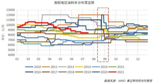 进口米压力与种植面积减少预期并存，花生期货后市怎么走？