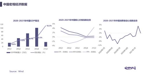 2021中国新经济并购半年报：监管趋严巨头观望，企服赛道成绩亮眼