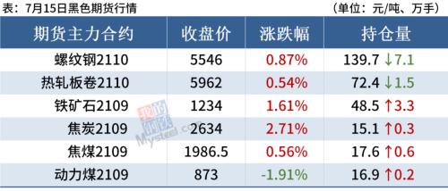 多地压减粗钢产量,监管层严查违规倒卖,钢价涨势放缓