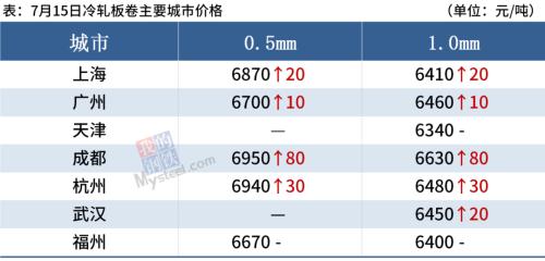 多地压减粗钢产量,监管层严查违规倒卖,钢价涨势放缓