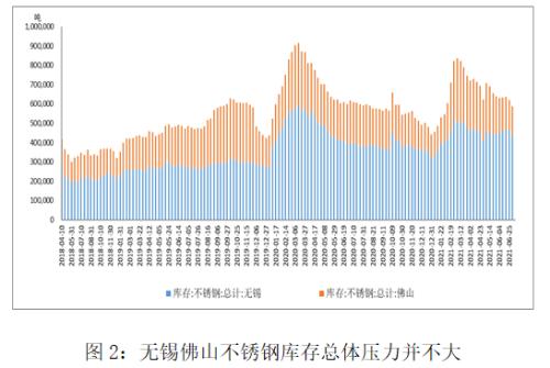 【不锈钢】不锈钢屡创新高 避免过度追涨