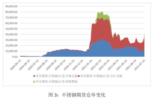 【不锈钢】不锈钢屡创新高 避免过度追涨