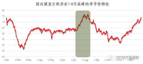 【青萌策略】成本上行驱动，甲醇受益盘中突破2700关口