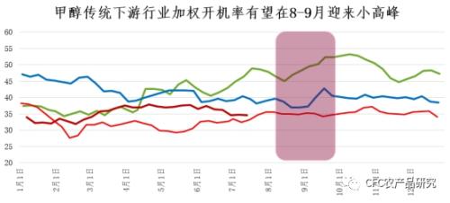 【青萌策略】成本上行驱动，甲醇受益盘中突破2700关口