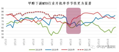【青萌策略】成本上行驱动，甲醇受益盘中突破2700关口