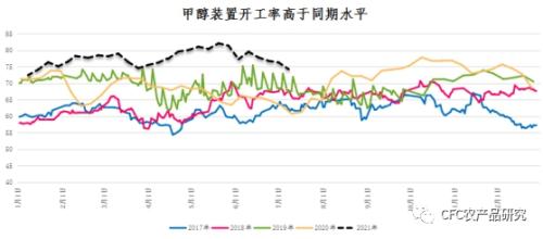 【青萌策略】成本上行驱动，甲醇受益盘中突破2700关口