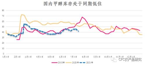 【青萌策略】成本上行驱动，甲醇受益盘中突破2700关口
