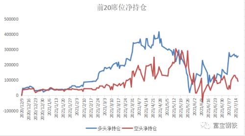 高歌猛进!钢材价格能否再次突破新高?