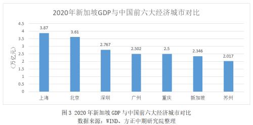 2021欧盟一季度gdp_重回起跑线 2021年一季度美国GDP数据点评