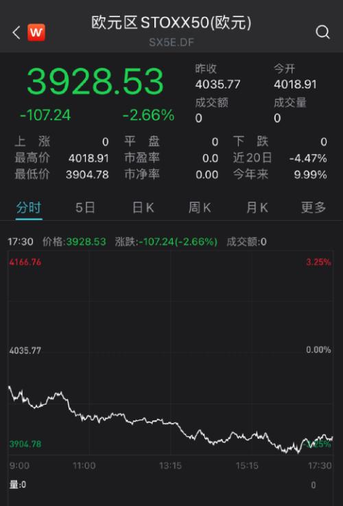 苹果股票跌1000亿正常吗 one_20210720080953897.png