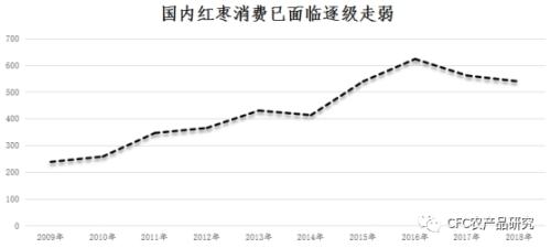 【走遍中国-建投调研】2018年的苹果和2021年的红枣——阿克苏减产40%大局已定？CJ-AP-P