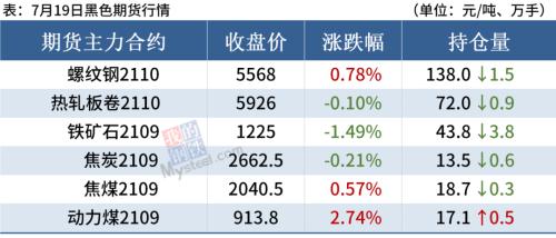 钢厂大范围涨价，钢价追涨风险加大