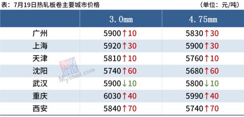 钢厂大范围涨价，钢价追涨风险加大