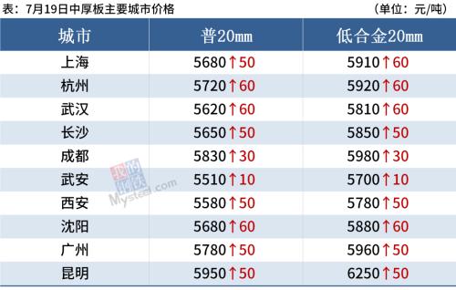 钢厂大范围涨价，钢价追涨风险加大