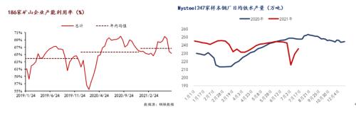 基本面持续走弱，本周铁矿价格或震荡偏弱运行