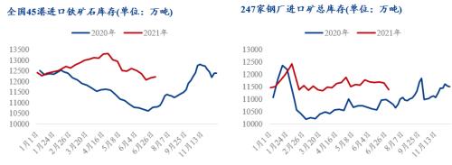 基本面持续走弱，本周铁矿价格或震荡偏弱运行