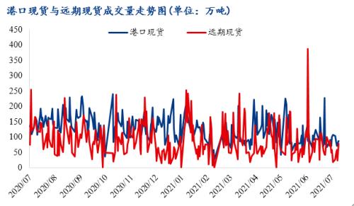 基本面持续走弱，本周铁矿价格或震荡偏弱运行