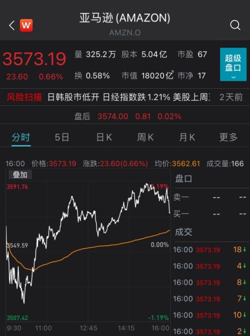 全球首富成功上天，维珍银河盘中大跌逾8%！太空旅游市场升温