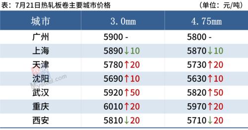 沙钢螺纹涨250,铁矿大跌3.85%,钢价高位震荡