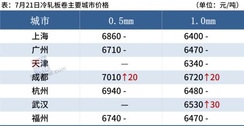 沙钢螺纹涨250,铁矿大跌3.85%,钢价高位震荡