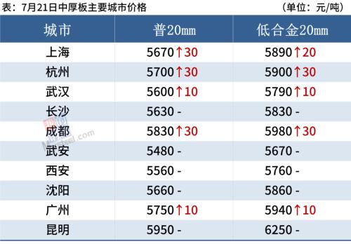 沙钢螺纹涨250,铁矿大跌3.85%,钢价高位震荡
