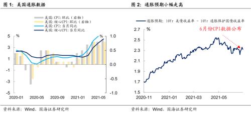 什么时候才开始通胀 one_20210722101257455.png
