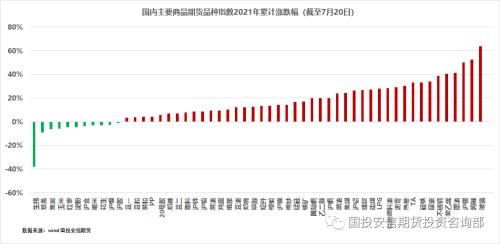 避险情绪施压商品市场，生猪能否上演绝地反击【期市月月谈】