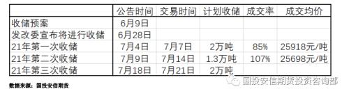避险情绪施压商品市场，生猪能否上演绝地反击【期市月月谈】