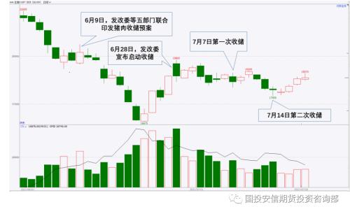 避险情绪施压商品市场，生猪能否上演绝地反击【期市月月谈】