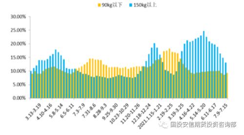 避险情绪施压商品市场，生猪能否上演绝地反击【期市月月谈】