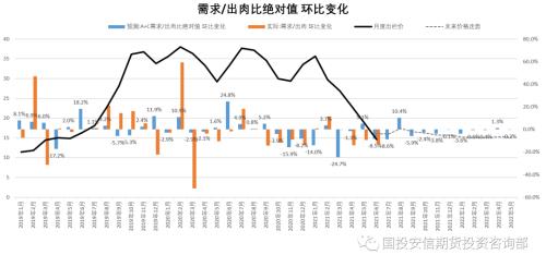 避险情绪施压商品市场，生猪能否上演绝地反击【期市月月谈】