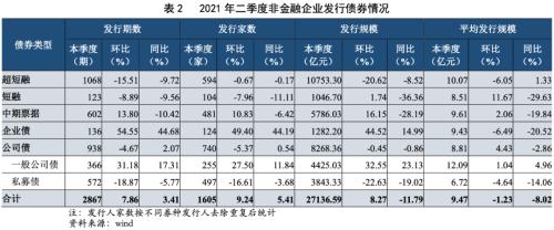 【债市研究】2021年二季度债券市场发展报告