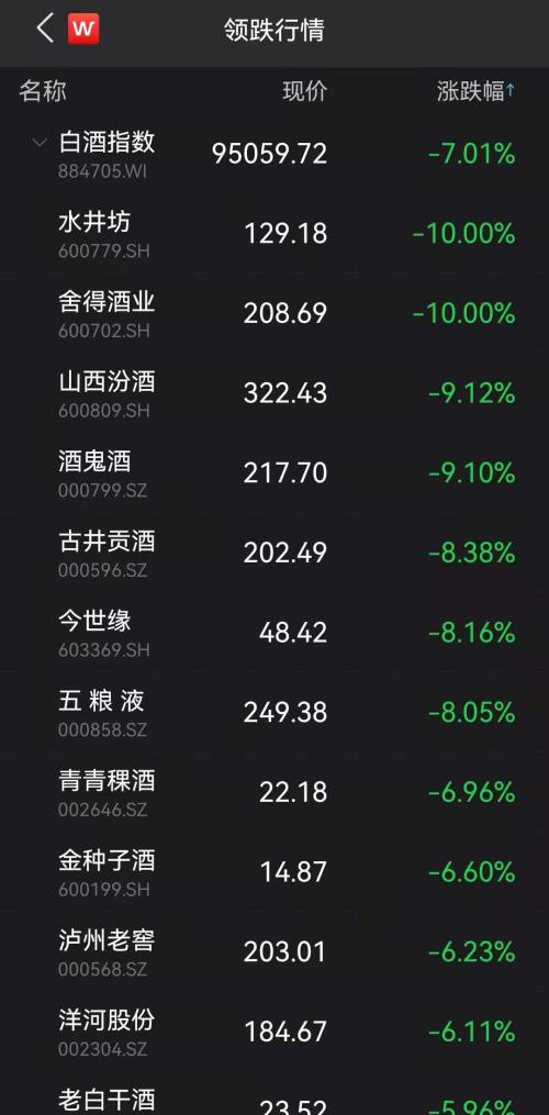 三大指数均跌逾2%！贵州茅台大跌超5%，教育股全线杀跌，发生了什么？