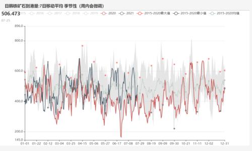 铁矿石:力拓发运量降至五年来低位 澳矿到港量大幅降低(附平衡表)