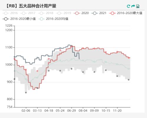 铁矿石:力拓发运量降至五年来低位 澳矿到港量大幅降低(附平衡表)
