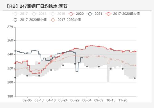 铁矿石:力拓发运量降至五年来低位 澳矿到港量大幅降低(附平衡表)