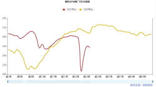 铁矿石:力拓发运量降至五年来低位 澳矿到港量大幅降低(附平衡表)