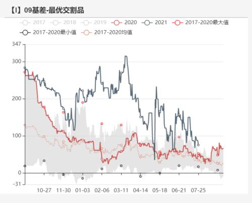 铁矿石:力拓发运量降至五年来低位 澳矿到港量大幅降低(附平衡表)