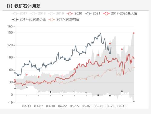 铁矿石:力拓发运量降至五年来低位 澳矿到港量大幅降低(附平衡表)