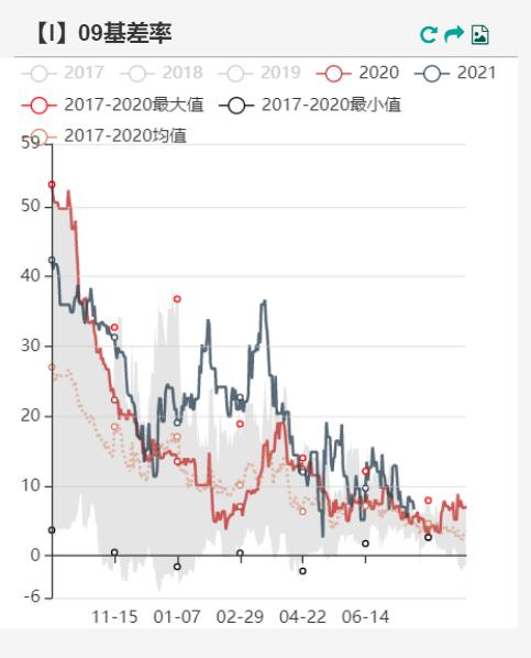 铁矿石:力拓发运量降至五年来低位 澳矿到港量大幅降低(附平衡表)