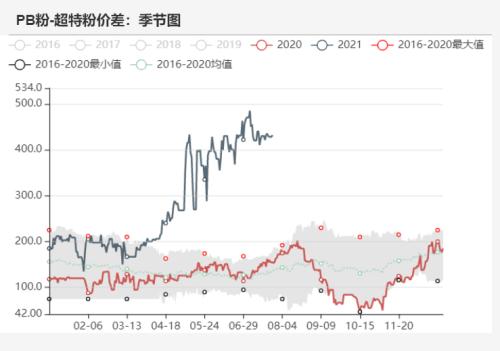 铁矿石:力拓发运量降至五年来低位 澳矿到港量大幅降低(附平衡表)