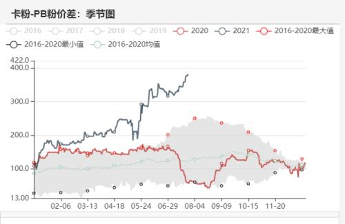 铁矿石:力拓发运量降至五年来低位 澳矿到港量大幅降低(附平衡表)